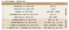 统筹设想从权利教育到高档教育逐渐开展人工智