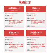 亚马逊、微软、英伟达等科技巨头也连续接入D