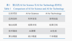 者团队提出的CPU设想方式素质上是以验证为核心