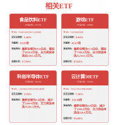 <b>会有比拟收入更好的表</b>