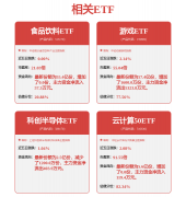 扣非净利润694.63万